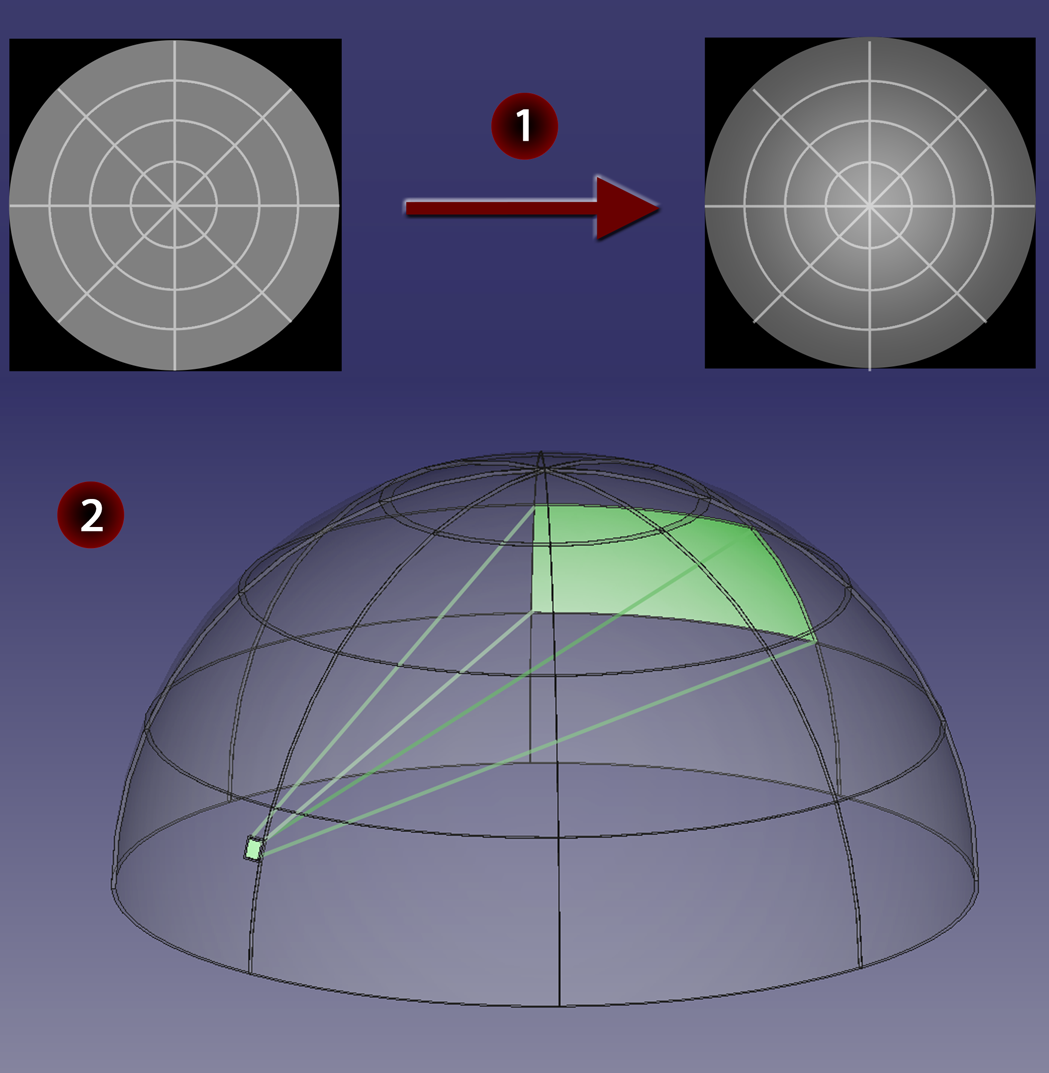 How parasitic light is computed