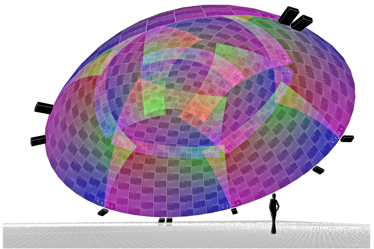 Dome projectors simulation
