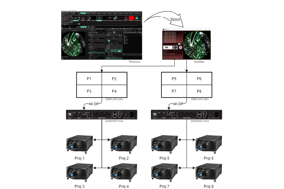 Video Path SW